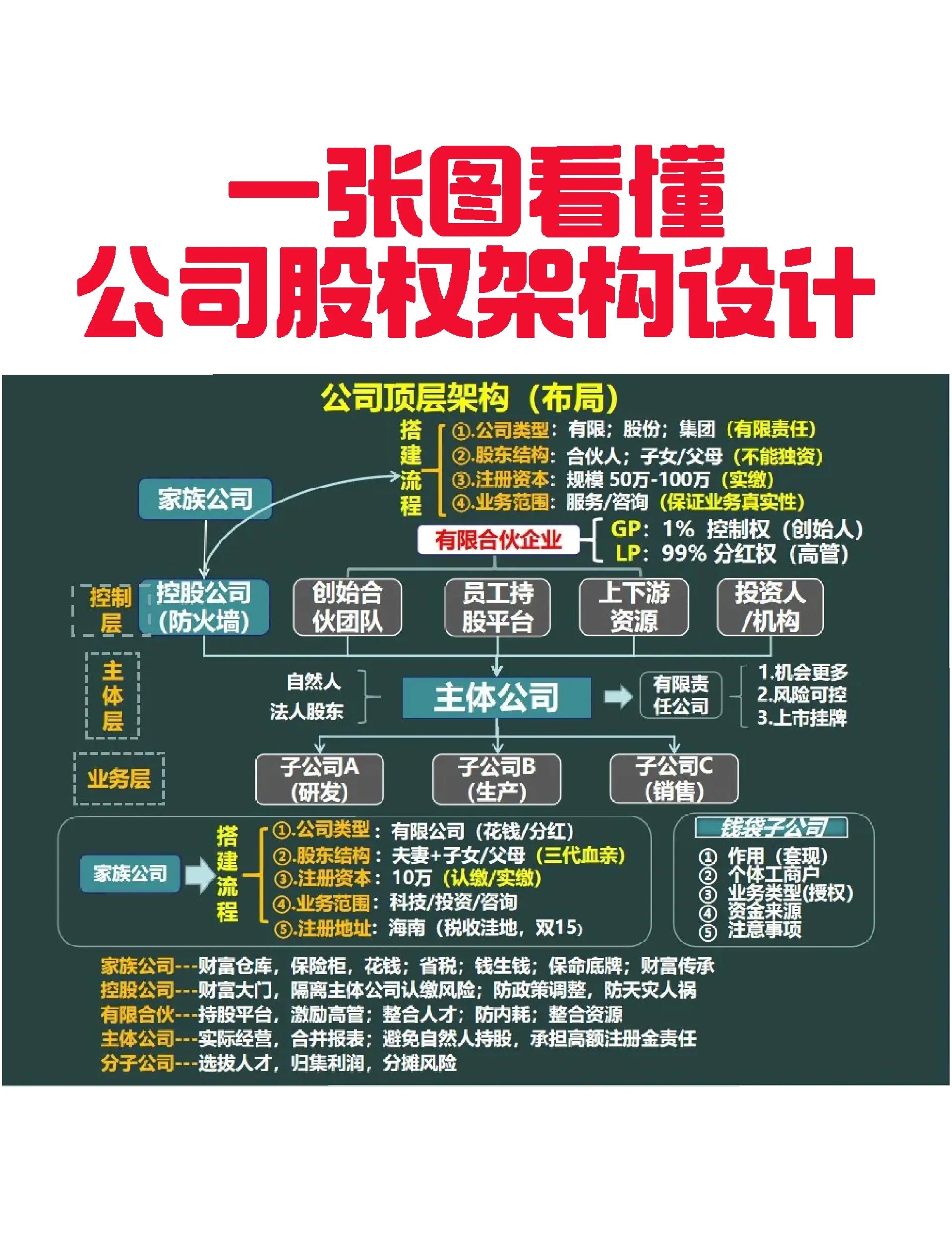郑州市VIE架构企业上市规划(vie架构香港上市的优点)