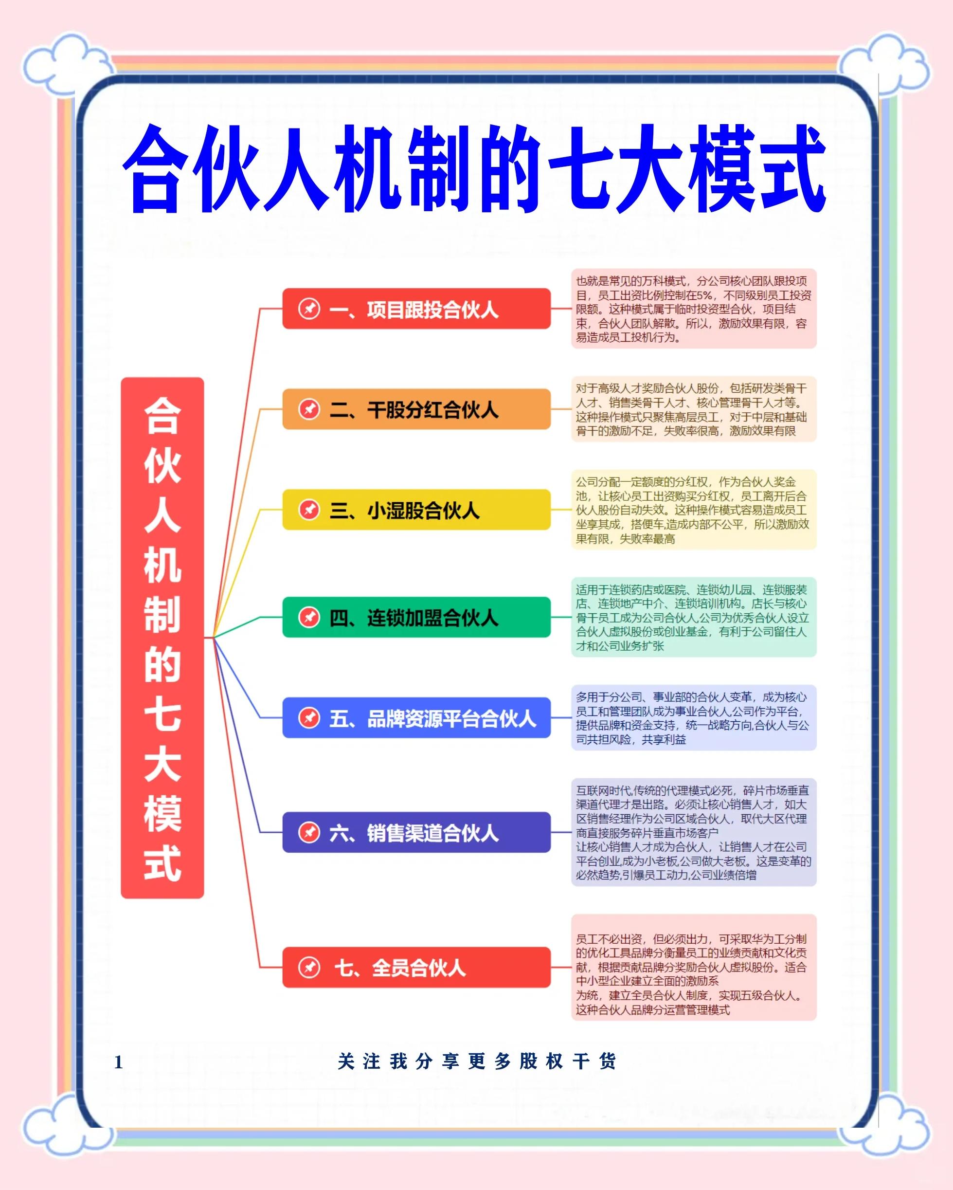 郑州市数字化供应链合伙人机制(数字化供应链合伙人机制有哪些)