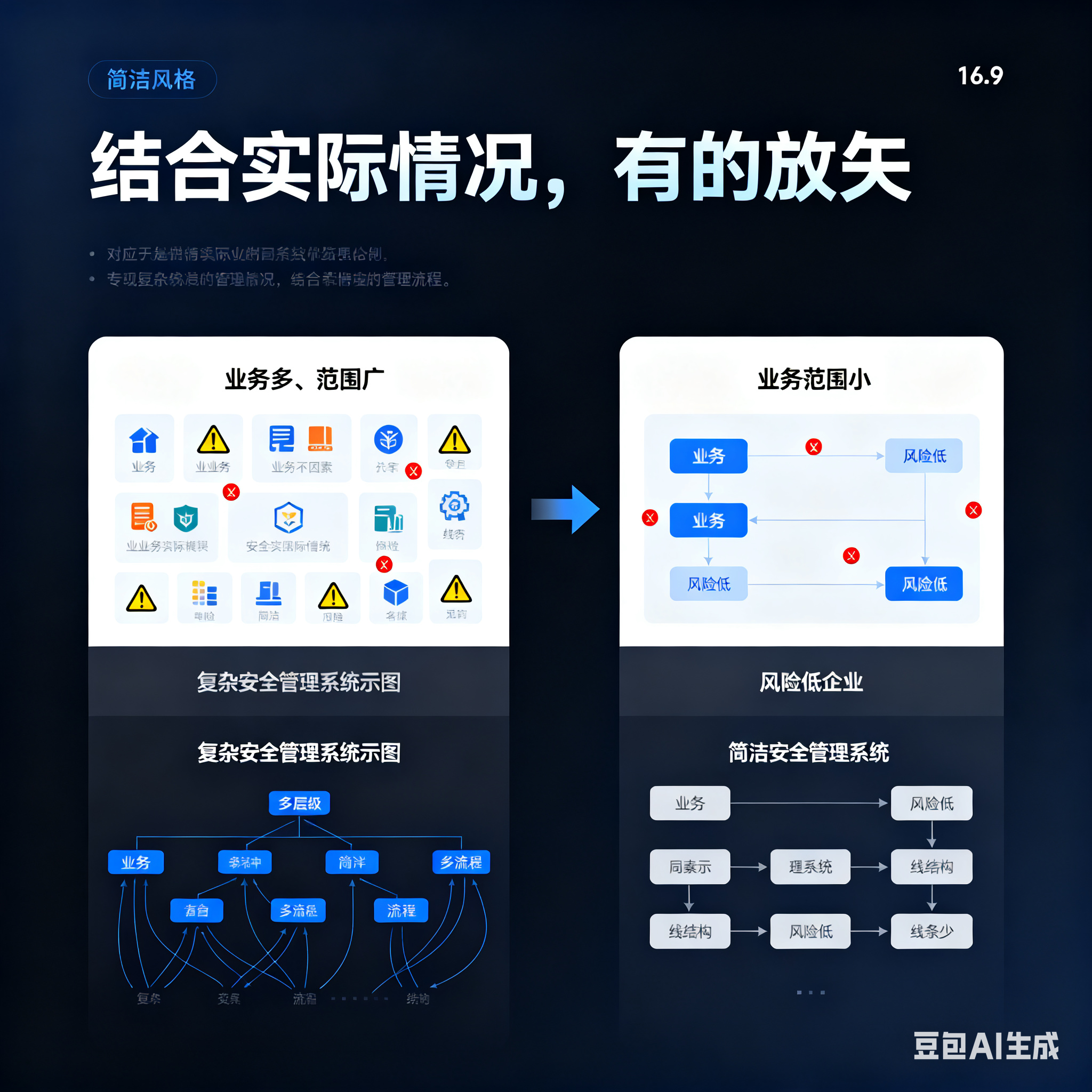 郑州市整合风险如何解决(整合风险是什么意思)