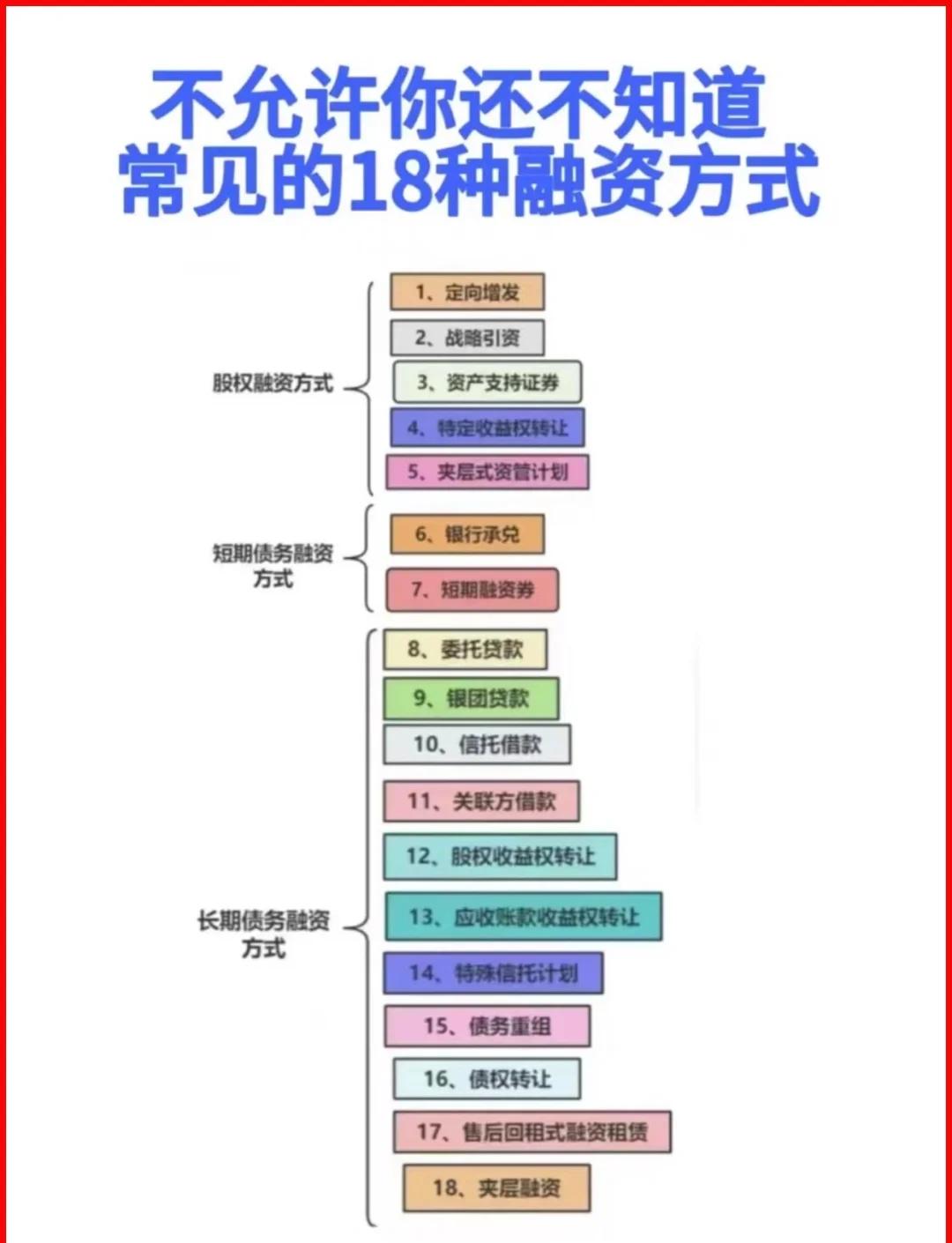 郑州市战略融资成本控制(战略融资意味着什么)