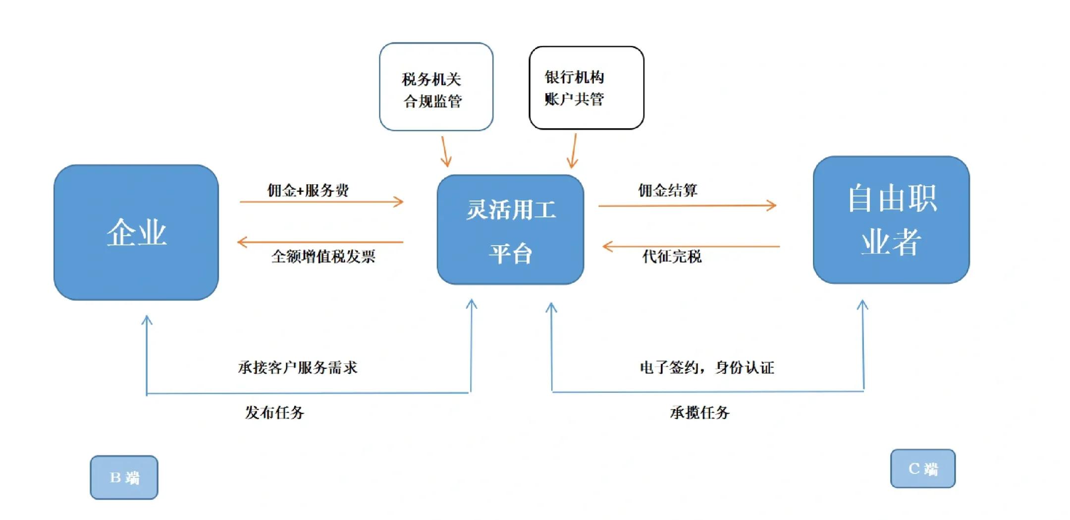 郑州市灵活合伙人机制(合伙人机制的五大优势)