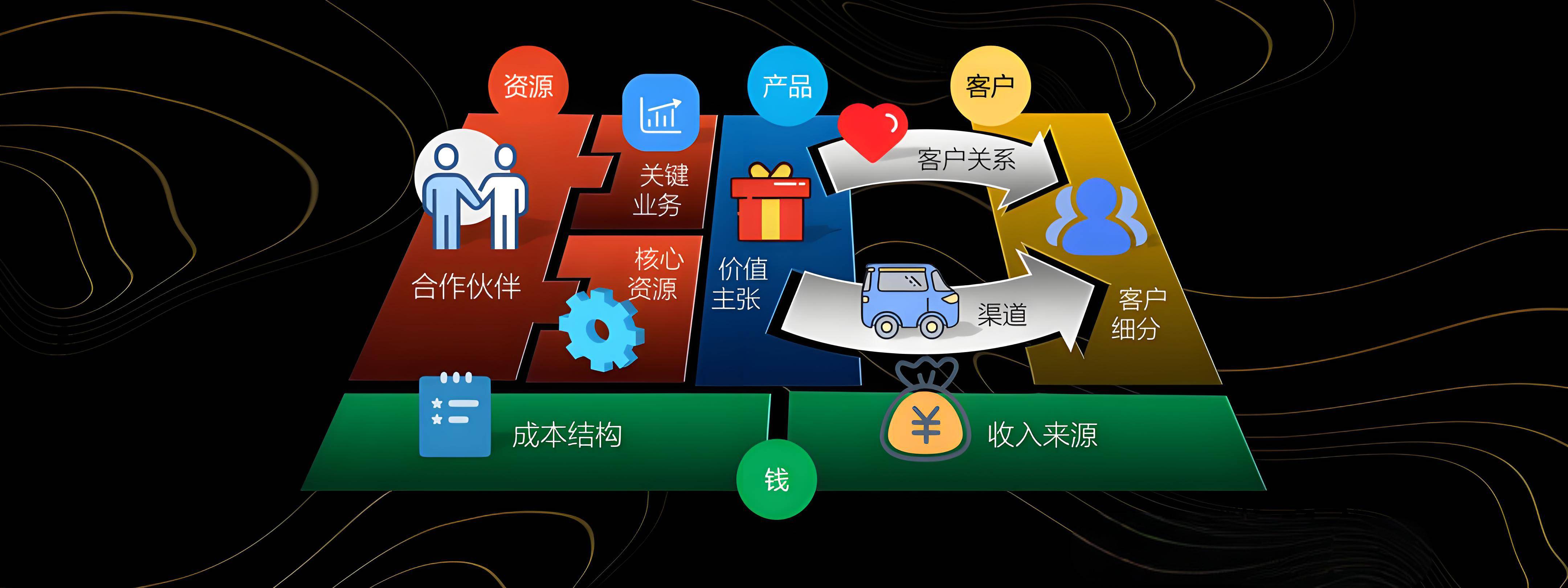 郑州市烟台专业商业模式升级(烟台模式投资50300)