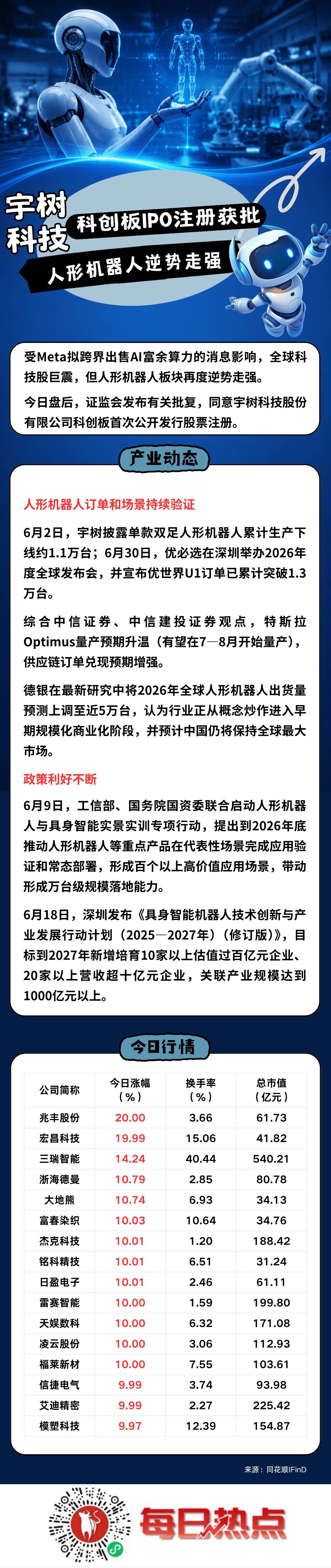 郑州市贴身科创板上市机构(科创板拟上市企业名单)