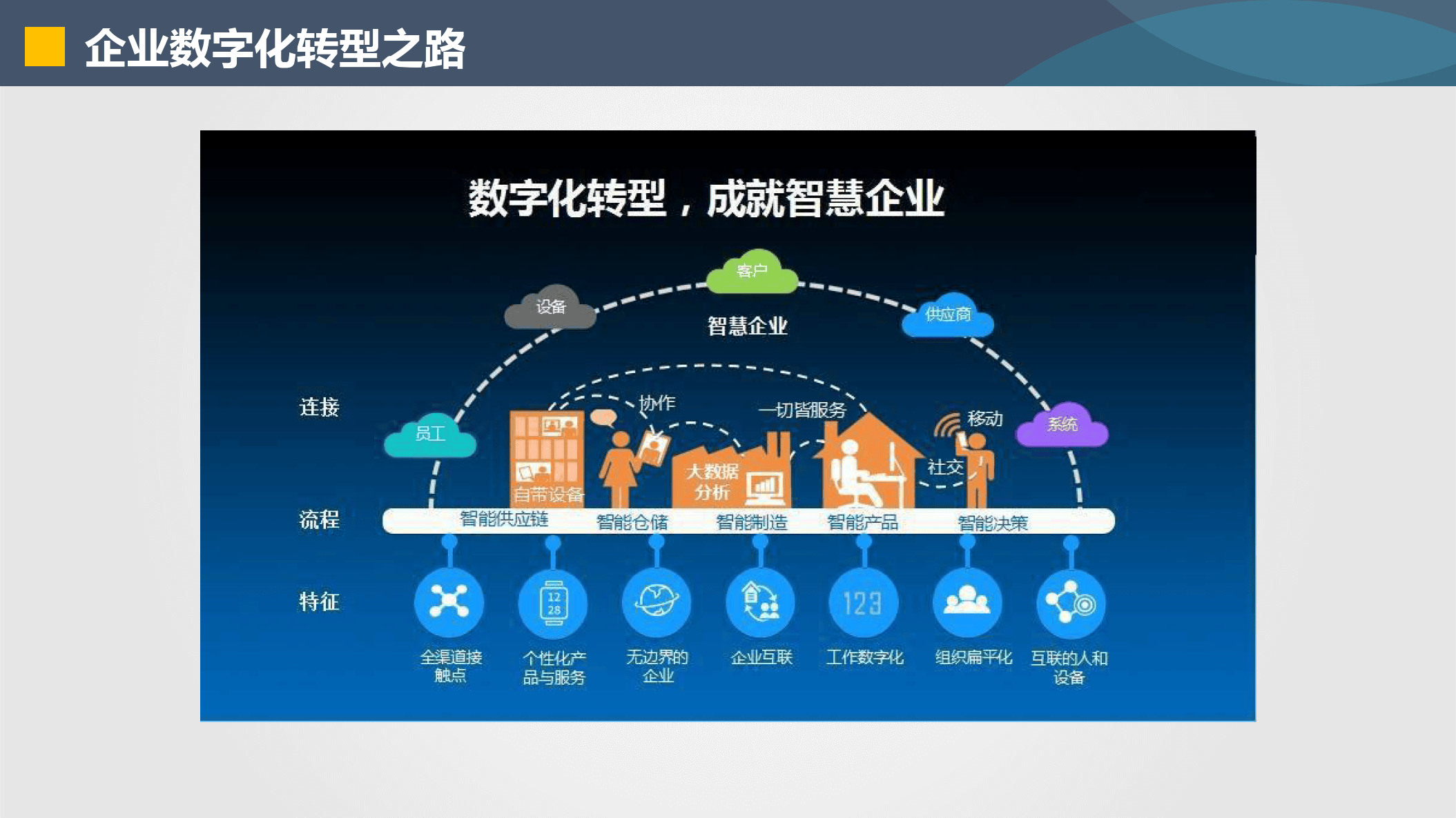 郑州市器械企业数字化转型(器械企业数字化转型建议)