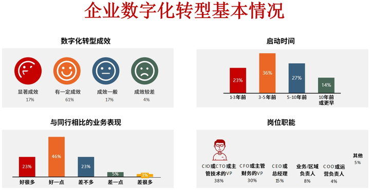 郑州市昆明企业数字化转型(昆明数字经济发展规划)