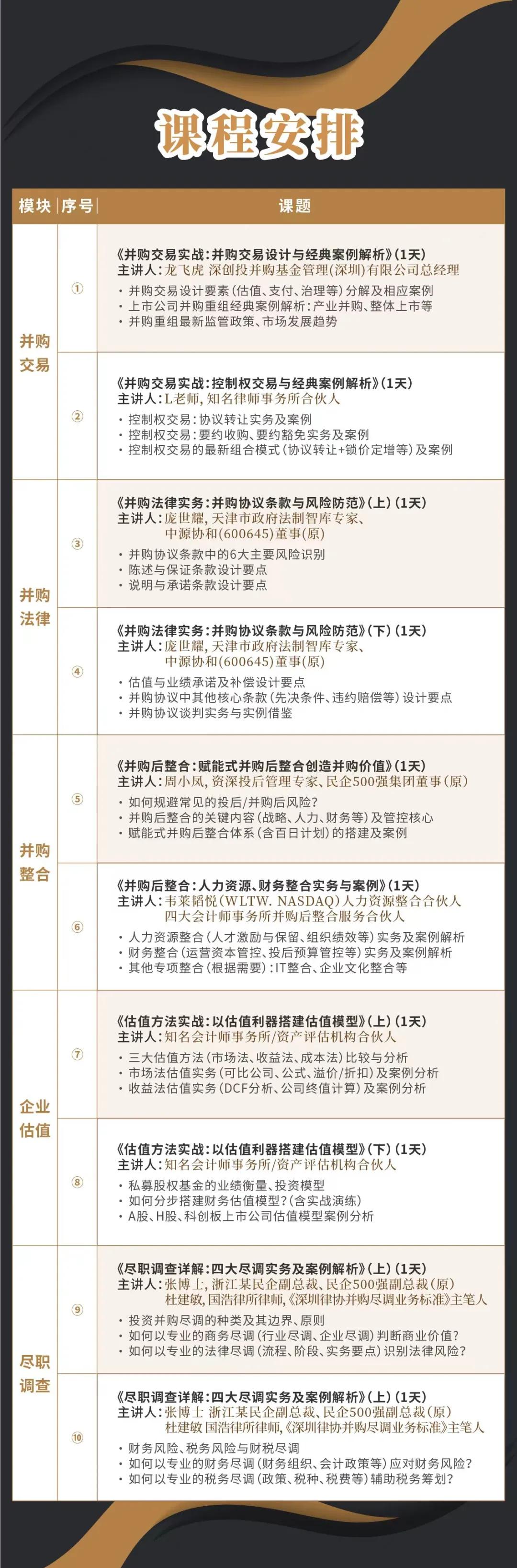 郑州市实战型并购重组机构(实战型并购重组机构有哪些)