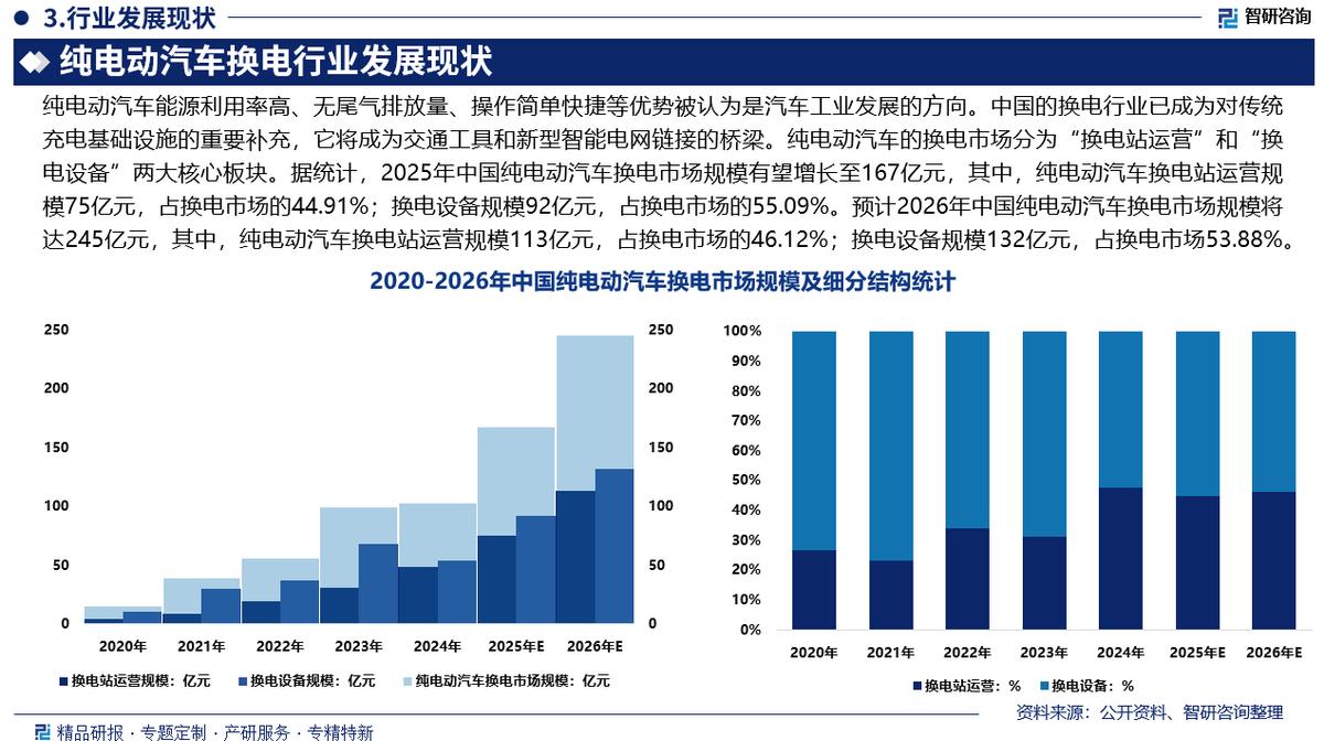 郑州市新能源企业竞争分析(新能源汽车竞争战略分析)