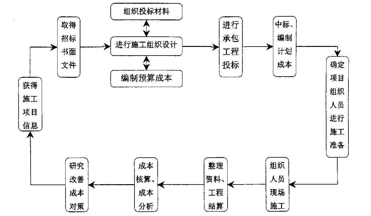 郑州市全方位成本控制机构(全方位成本管理的优点)