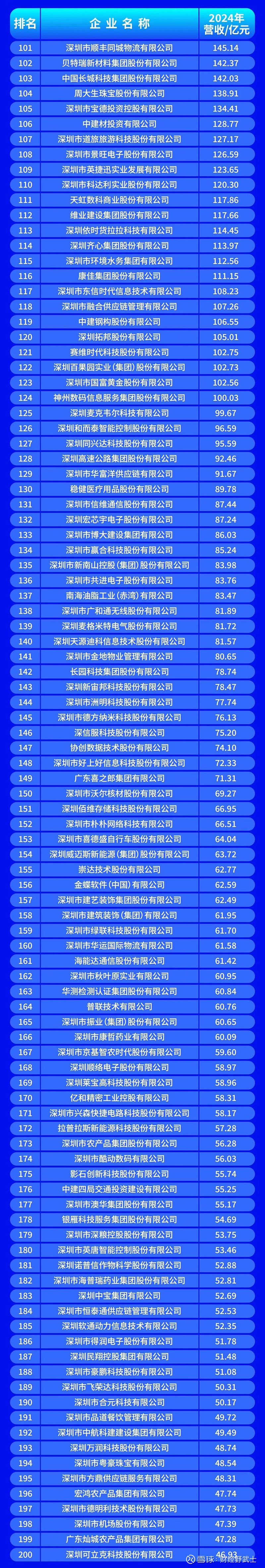 郑州市深圳企业价值评估(深圳企业价值评估公司排名)
