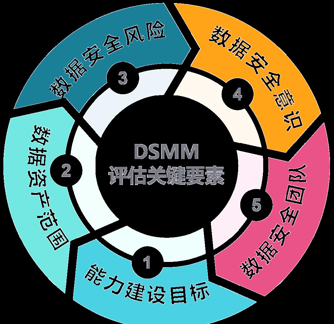 郑州市价值驱动价值评估(价值驱动型商业模式)