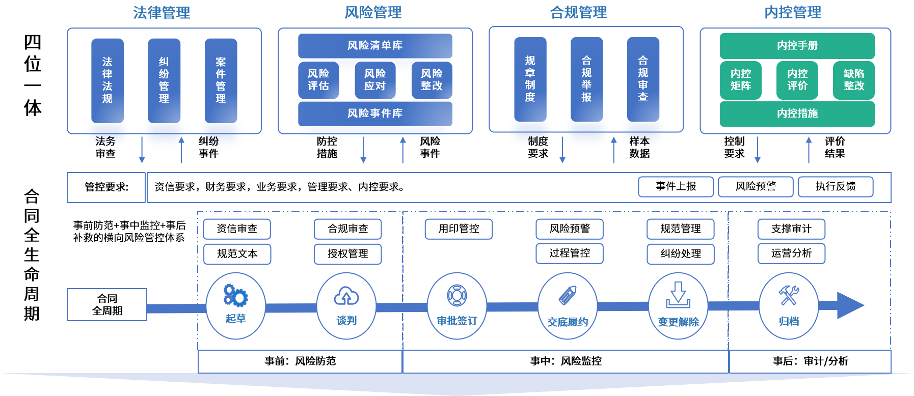 郑州市零风险纺织内控体系(零风险纺织内控体系是什么)