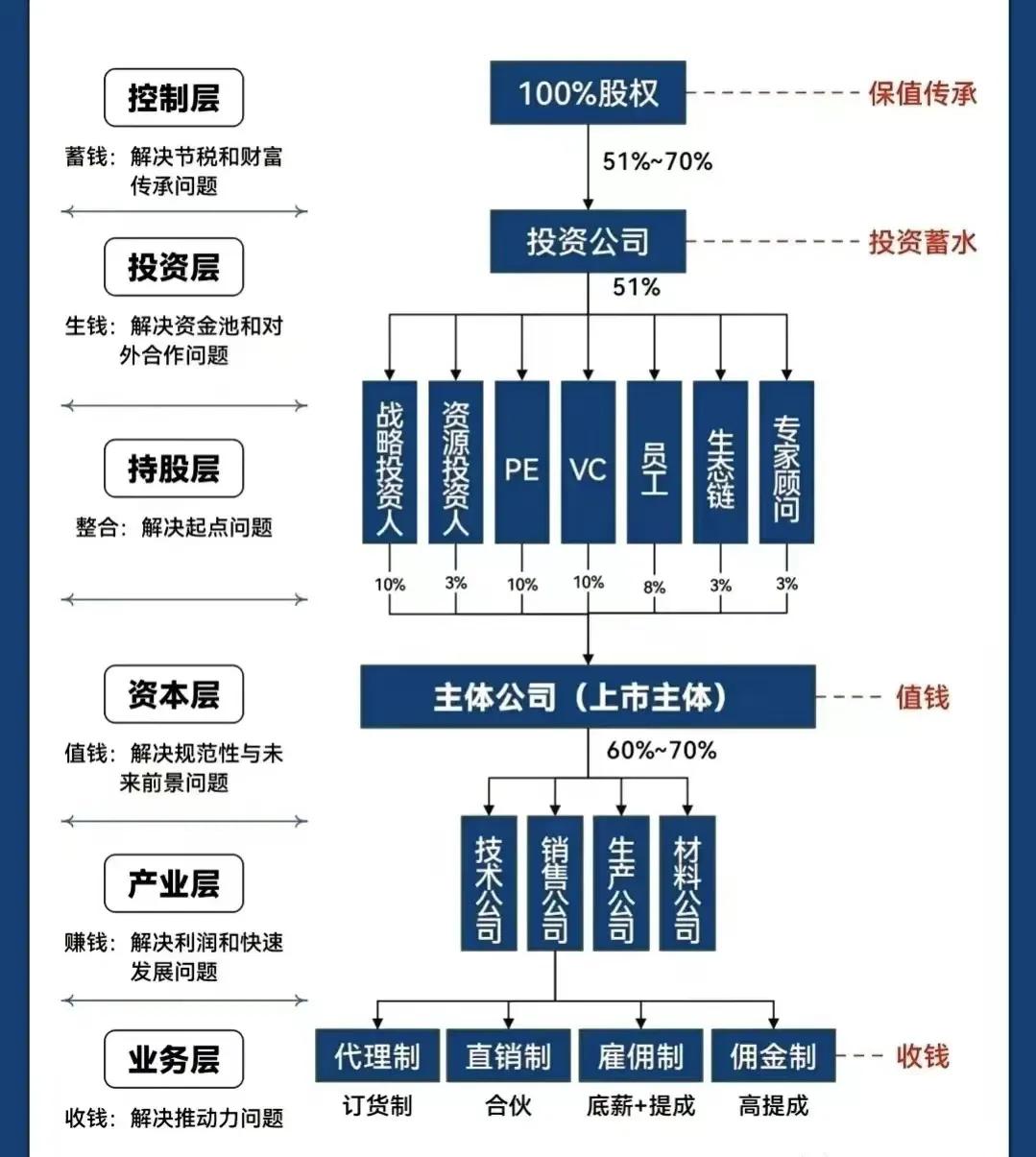 郑州市化工股权架构设计(化工股权架构设计方案)