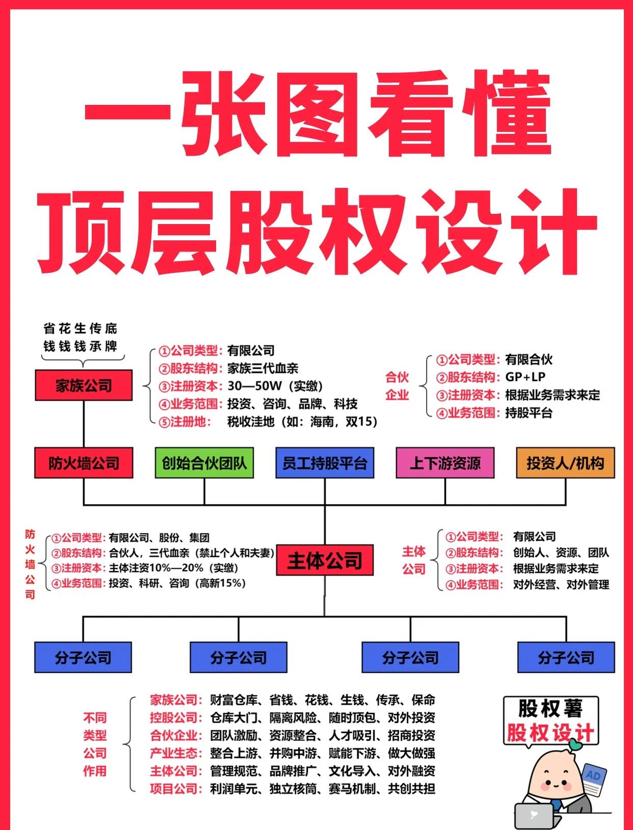郑州市高回报股权架构设计(高回报投资与理财指南)
