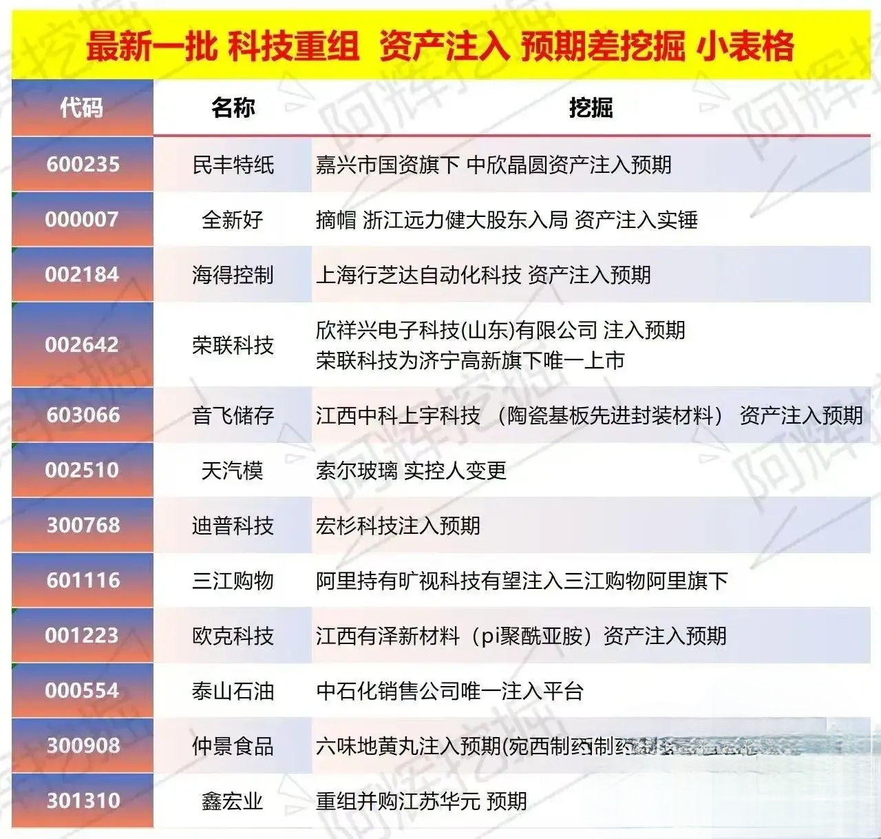 郑州市专业股权重组(股权重组的目的)