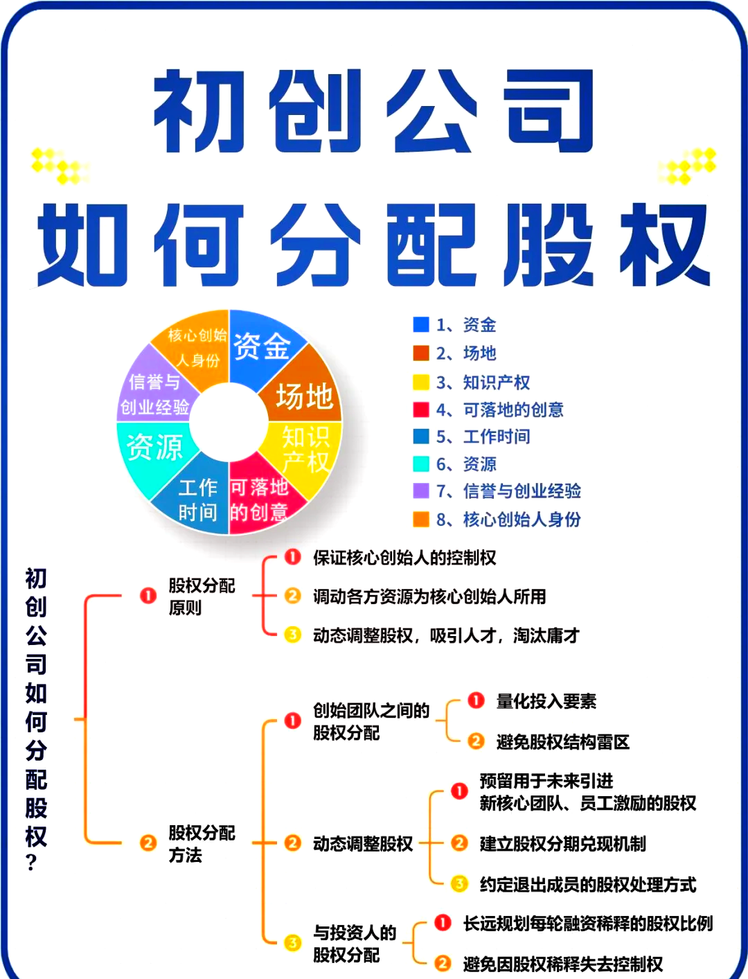 郑州市软件股权激励(股权激励系统八大步骤)