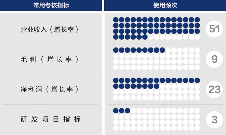 郑州市深度医疗股权设计(深度医疗股权设计分析)
