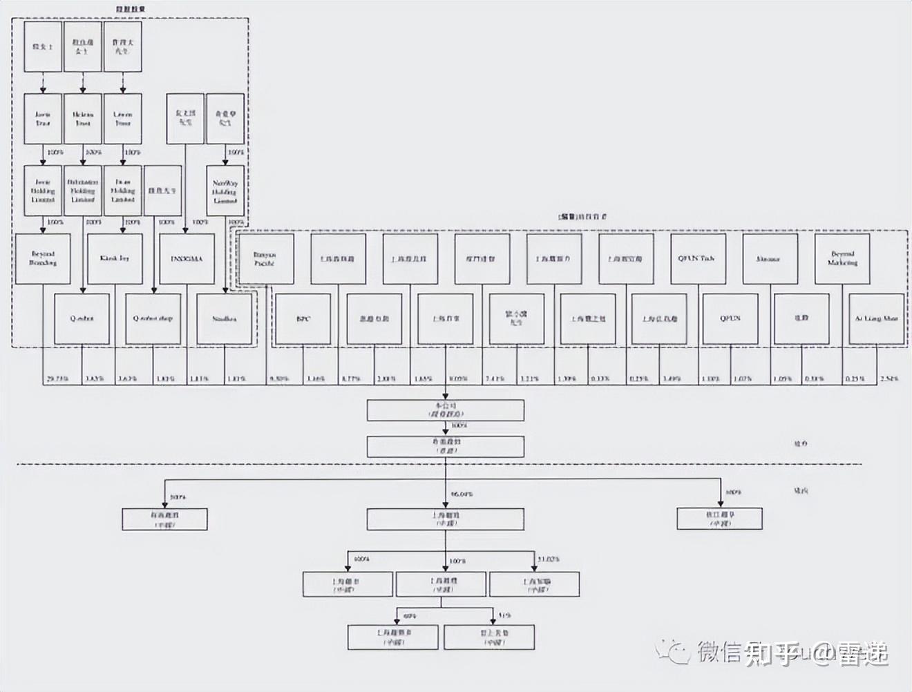 郑州市投票权安排财务优化(投票权类型是什么意思)