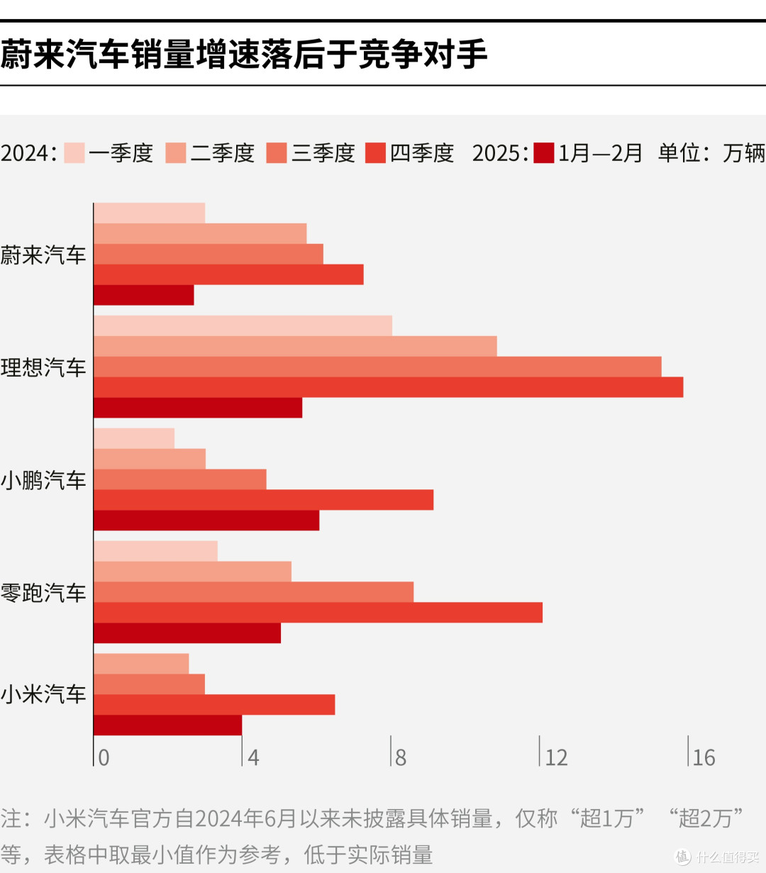 郑州市领先汽车竞争分析(领先汽车竞争分析图)