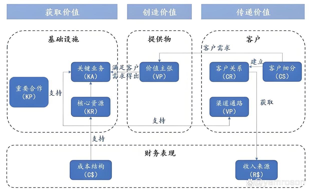 郑州市游戏企业商业模式升级(游戏行业的商业模式有哪些)